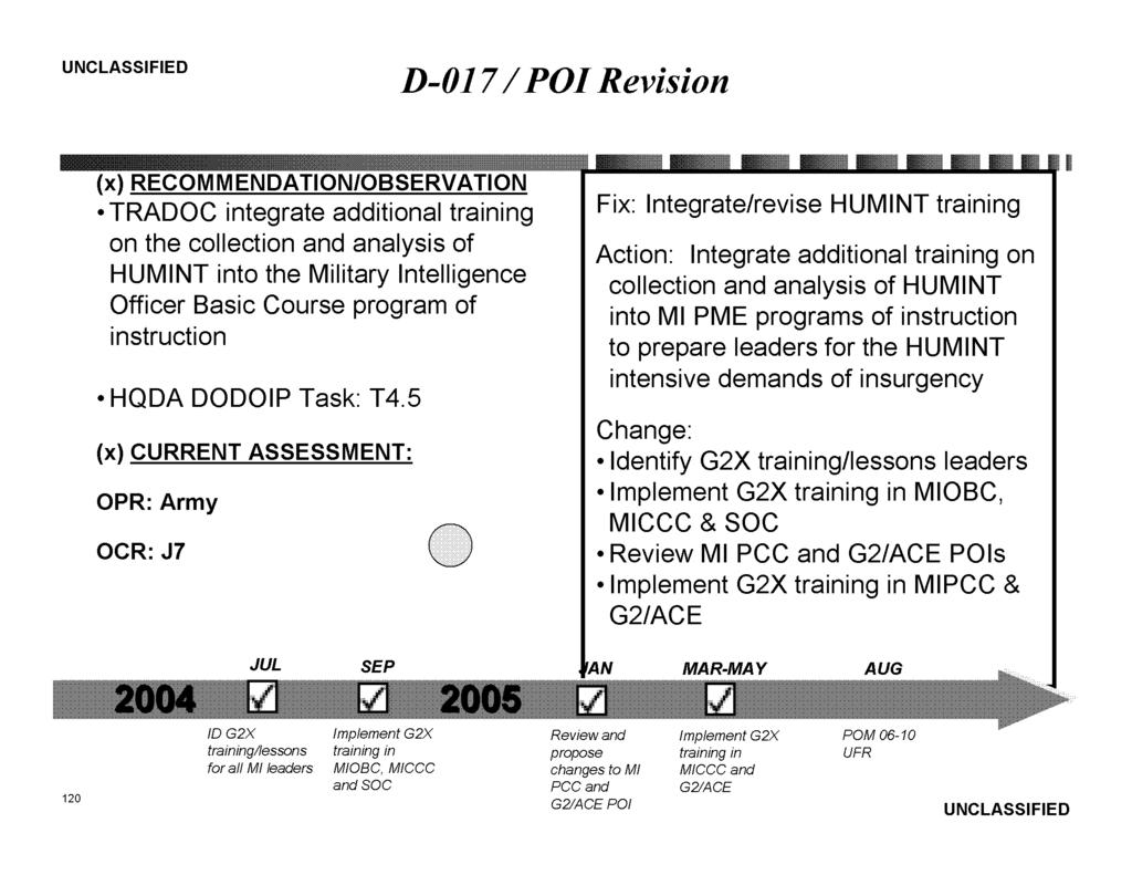 D-017/ POIRevision I - TRADOC integrate additional training on the collection and analysis of HUMINT into the Military Intelligence Officer Basic Course program of instruction - HQDA DODOIP Task: T4.