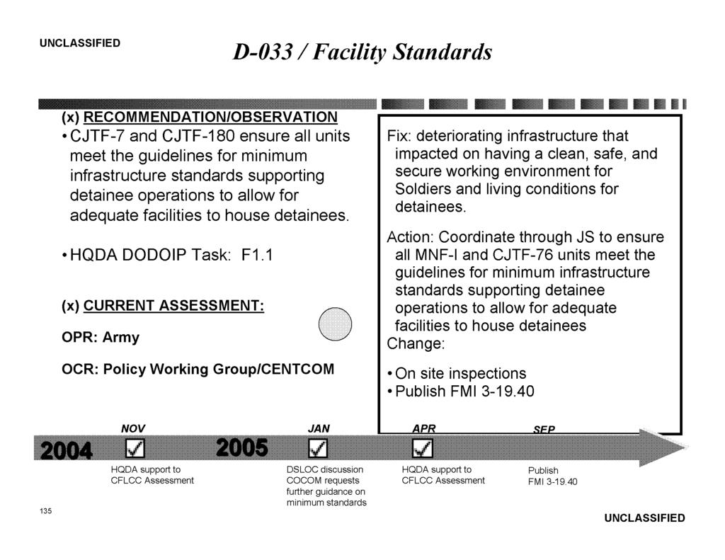 D-033 / Facility Standards CJTF-7 and CJTF-180 ensure all units meet the guidelines for minimum infrastructure standards supporting detainee operations to allow for adequate facilities to house