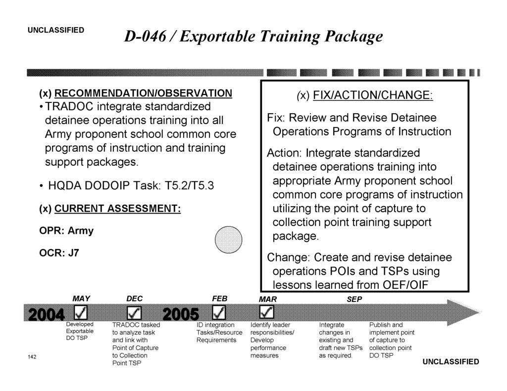 D-046/ Exportable Training Package (x) FIx/ACTION/CHANGE: TRADOC integrate standardized detainee operations training into all Army proponent school common core programs of instruction and training