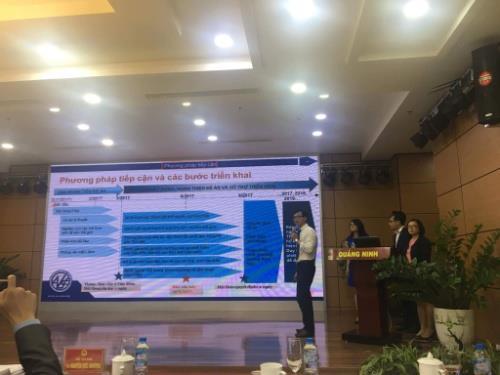 2. Role of AVSE Main advisor of the Quang Ninh province s government : Develop strategist economic
