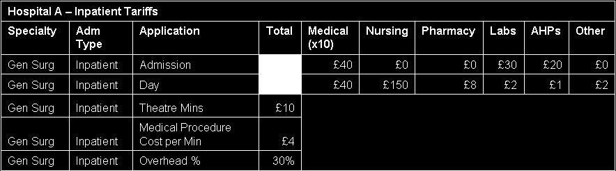 per AHP cost * Radiology proportion Admissions admission * 80% 7b AHP - Radiology cost per AHP cost * Radiology proportion OBDs day * 20% 8 AHP - Other cost per day AHP cost * (1 - Radiology OBDs