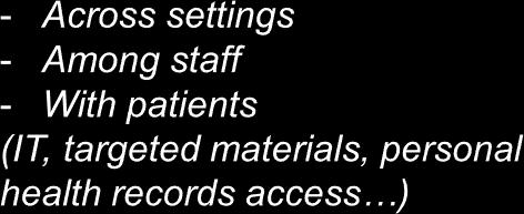 STaR Practice Transformation Model: Providing More Care Through Harmonious Redesign (without sacrificing quality) Enhanced Communication Efficient Use of Clinical Space - Patient flow redesign