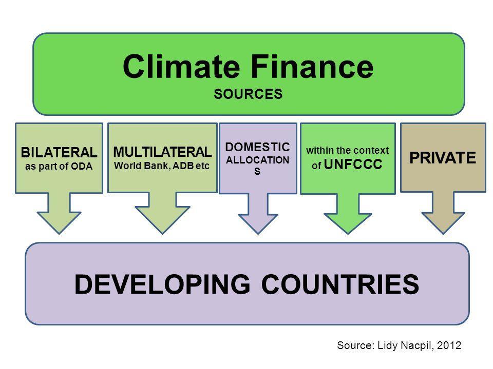 Proposed Kwale County Climate Change Fund (KCCCF) KCNRN is advocating for establishment of the Kwale