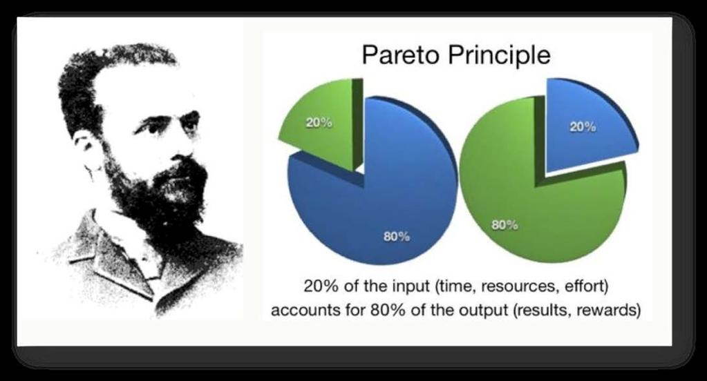 The Pareto Principle and Health Care Expenditures Many population attributes, such as height or weight, adhere to what is known as a normal distribution, with most members clustered near the mean or