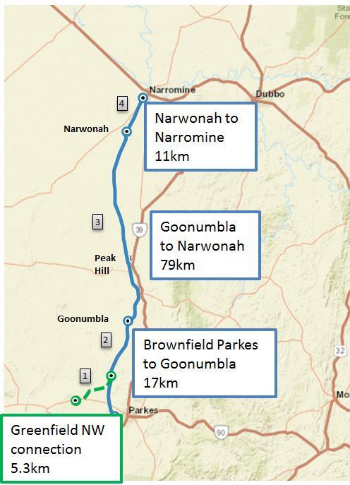 PARKES TO NARROMINE Scope Summary 107 km (Brownfield) upgrade to 25TAL 5.