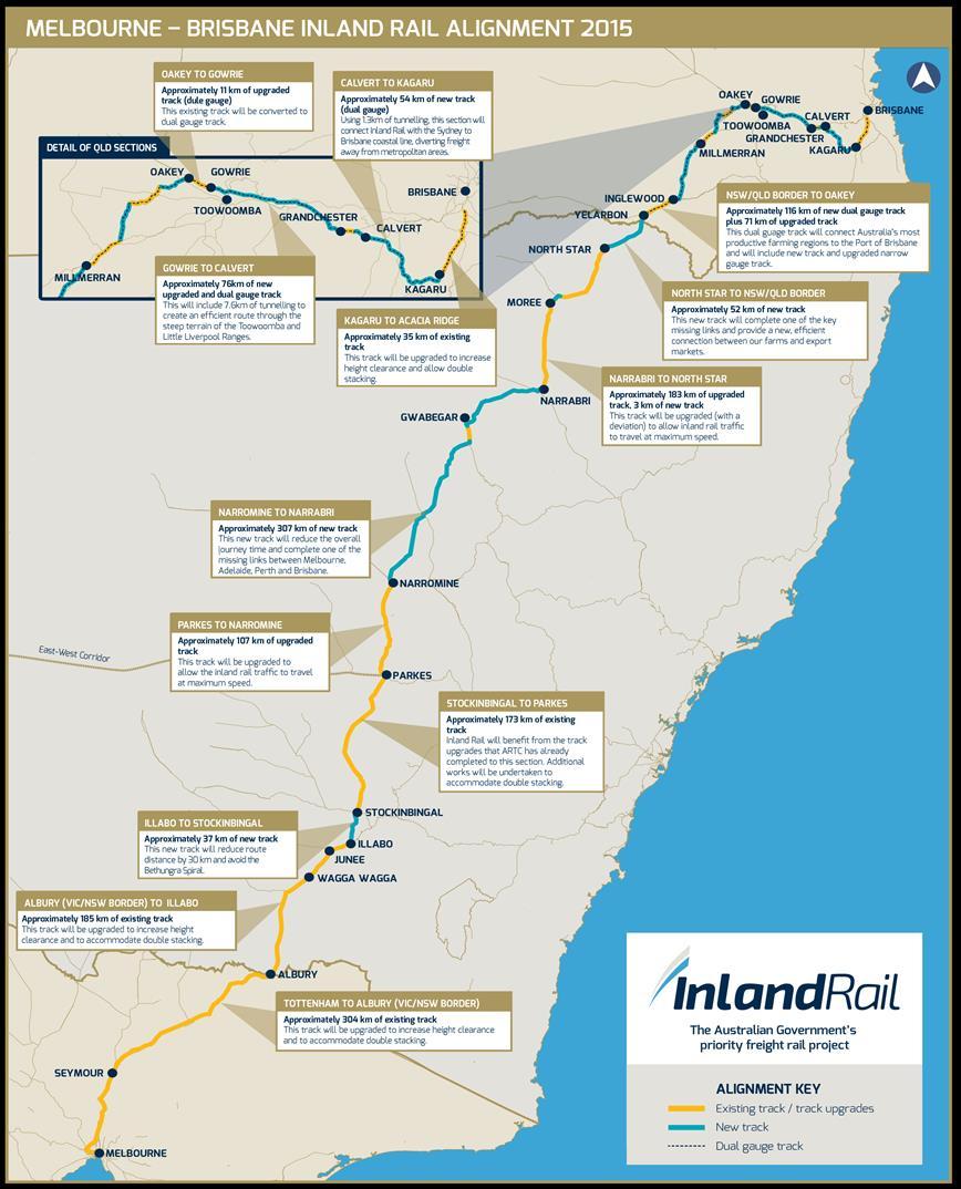 INLAND RAIL Background A new ~1710km freight rail line from Melbourne to Brisbane via regional VIC, NSW and QLD.