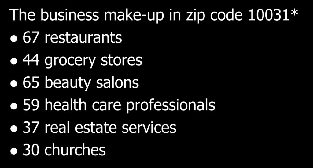 A Look at Creative Industries in CB9 Manhattan The business make-up in zip code 10031* 67 restaurants 44 grocery stores 65