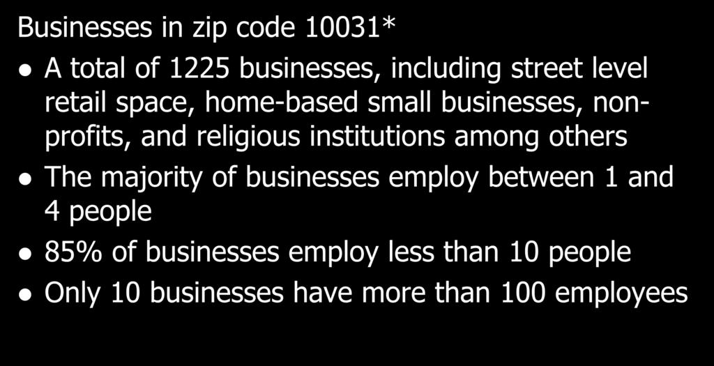 A Look at Creative Industries in CB9 Manhattan Businesses in zip code 10031* A total of 1225 businesses, including street level retail space, home-based small businesses, nonprofits, and religious