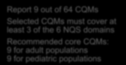 CQMs 3 core or alt.