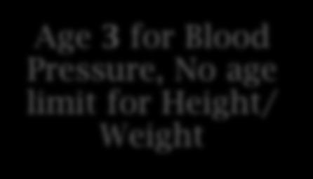 Limits= Age 3 for Blood Pressure, No age limit for Height/ Weight