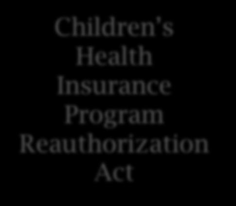 Quality Reporting System Children s Health Insurance