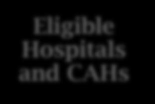 populations Eligible Hospitals and