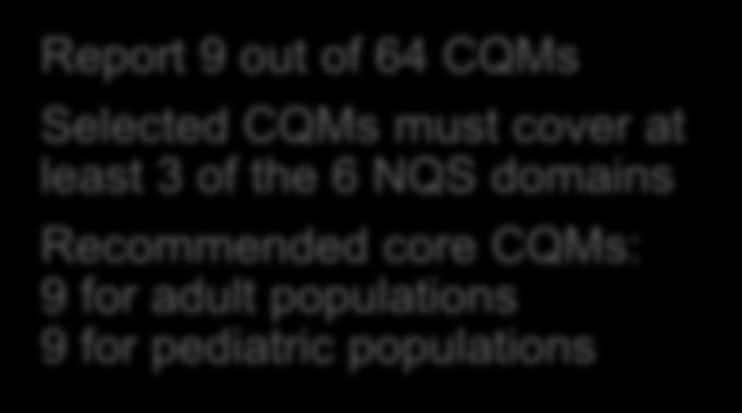 CQMs Selected CQMs must cover at