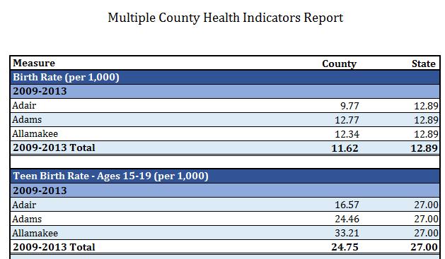 County Health Snapshot Reports Added 35 new indicators New Subject Area Reports Chronic Disease