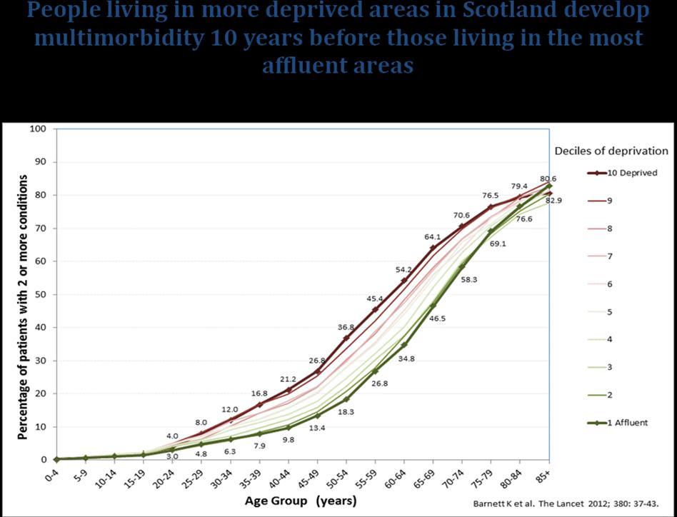 Fife Population Projections Age Group 2012 based 2.1.7 Multimorbidity is common in Scotland.