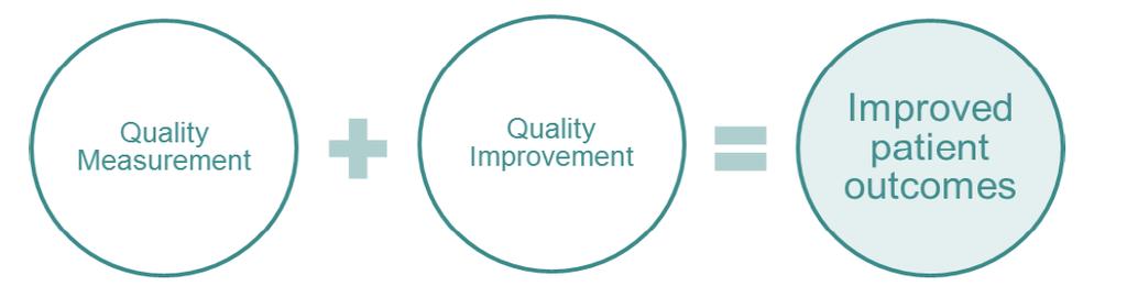 Measure and demonstrate improvement