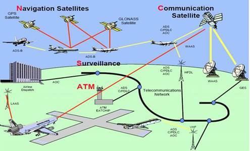 Multi-Fleet Air Traffic Management Avionics (MFATMA) SSE # 52 - Current Stage: Options Analysis This project will upgrade RCAF aircraft avionics systems in response to civil and military regulatory
