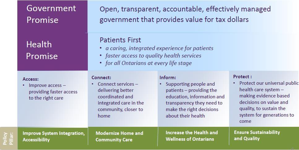 P a g e 4 Purpose Our recommendations will define and clarify the relationship of the QIPs and SAAs from now on, and will describe how both tools can support ongoing health system improvement.