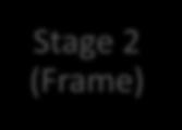 DSM PRODUCT DEVELOPMENT NEXT STEPS Finalize Development List Proceed with Development Stage 2 (Frame) Stage 3