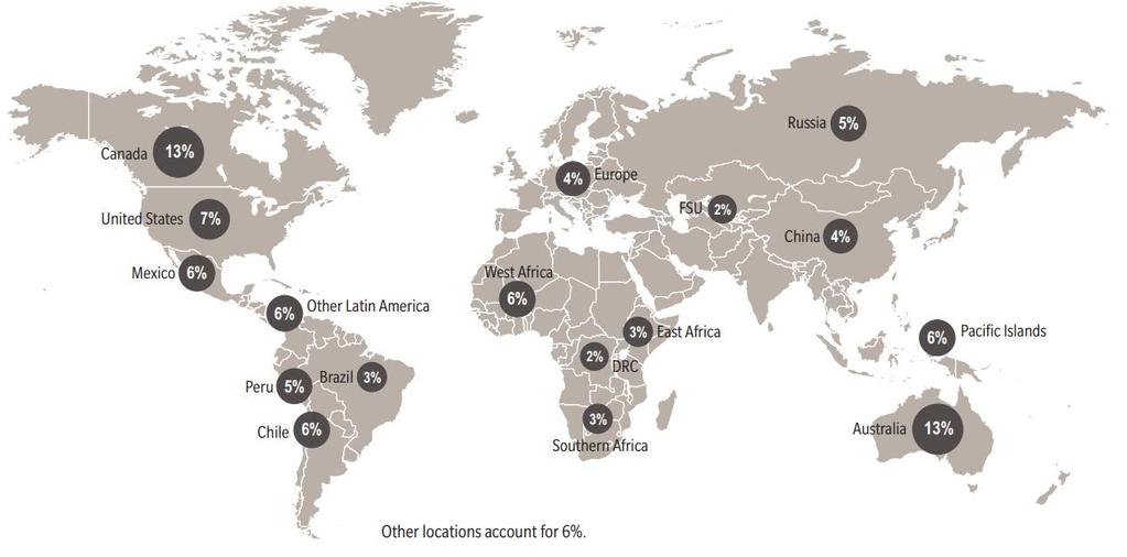 The developing world hosts strong exploration activity TOP DESTINATIONS FOR NON-FERROUS