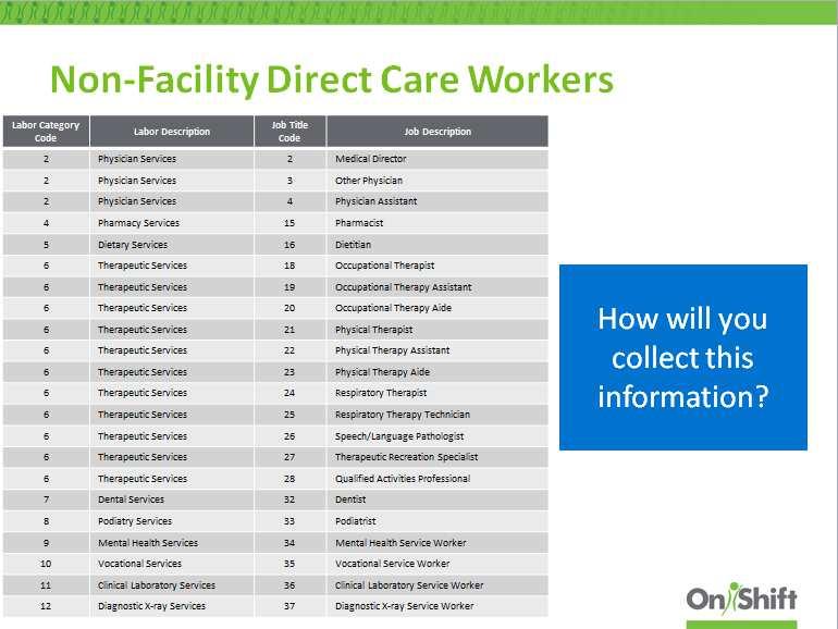Non-Facility Direct Care