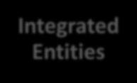 CENTRE Integrated Entities