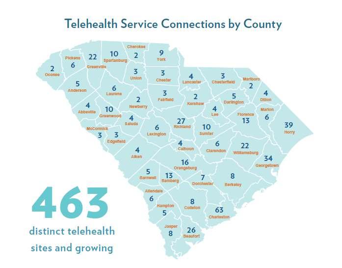 South Carolina Telehealth Alliance Funded by the SC