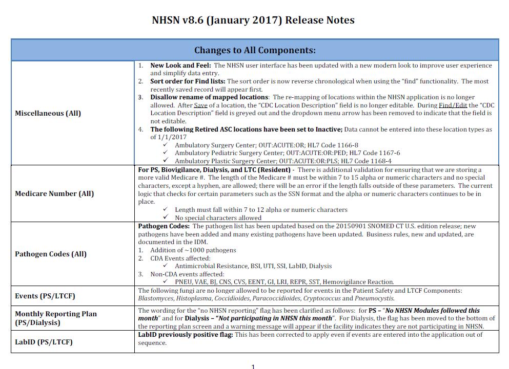 Release of NHSN version 8.6 NHSN Version 8.