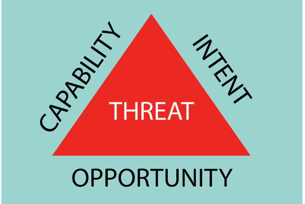 Section 3 Threat and risk assessment Threat assessment The threat assessment must include all regional security threats.