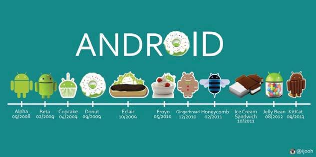 3.4.4. Android: Android came into existence in 2003 at Palo Alto,a California- based corporation by Andy Rubin, Rich Miner, Nick Sears and Chris White.