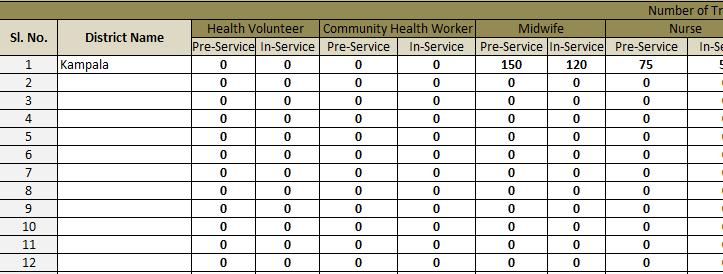Table 3: Total Number of Health Providers, by Type of Provider and District (illustrative) Number of Providers, by Type District Name Health volunteers TBA Auxiliaries Nurses Midwives Doctors