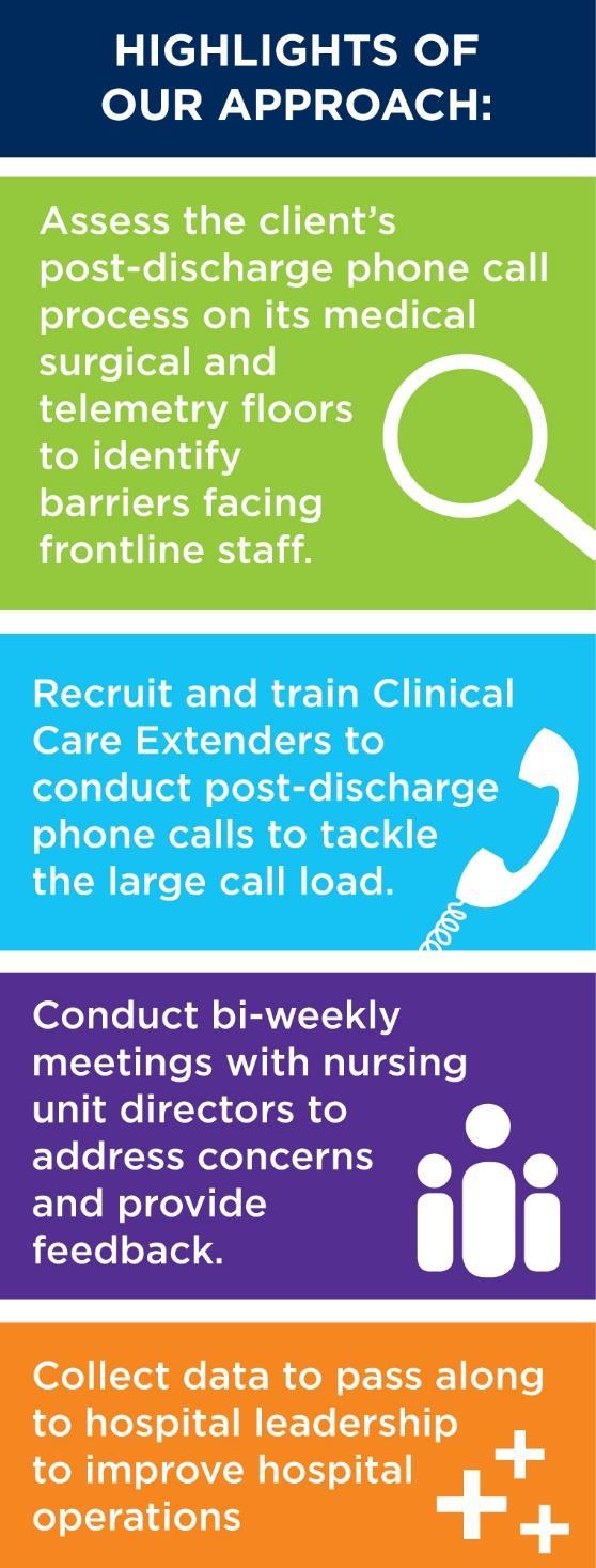 Medical Center (SMMC) in Long Beach, CA faced when addressing post-discharge phone calls on its medical surgical and telemetry floors.