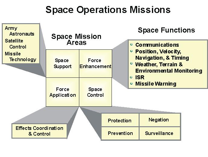 (5) The space-derived missile warning information that warns those under direct missile attack, cues missile defense systems, and provides the launch data necessary for counterattack operations. b.