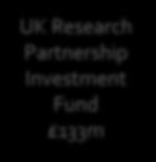 Partnership Investment Fund