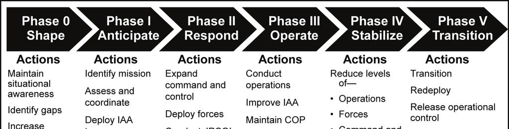 CBRNE Consequence Management Response Force CBRNE CONSEQUENCE MANAGEMENT OPERATIONS E-11.