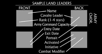 They are required to move corps and detachments, as well as to lead armies. A leader can command a number of steps depending on his rank (see 4.1.1).