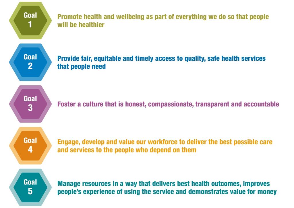 when they need it People in Ireland can be confident that we will deliver the best health outcomes and value through