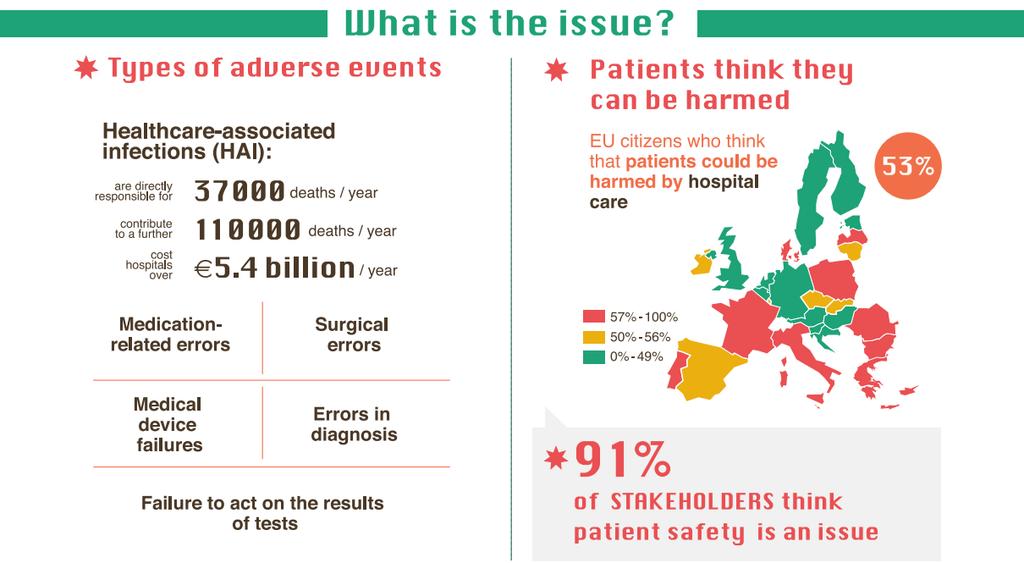 Patient safety = EU policy