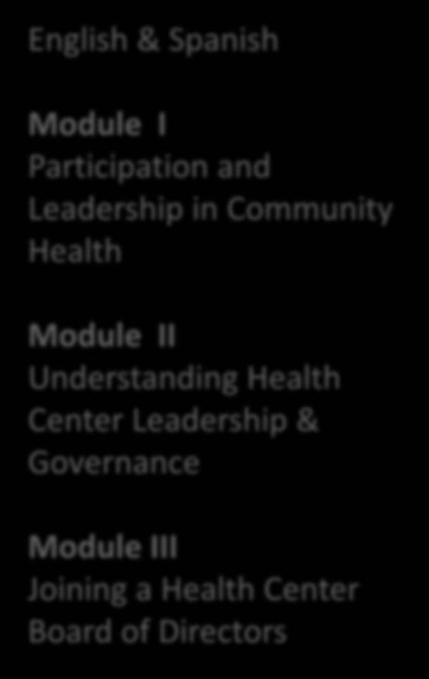 Understanding Health Center Leadership & Governance Module III Joining