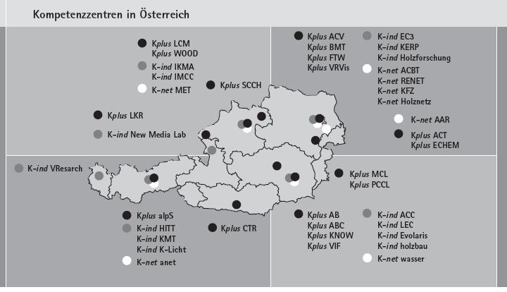 Figure 1:K-Centres locations 48 6.3.1. COMET - Competence Centres for Excellent Technologies 49 The competence centres programmes launched in 1998 are among the most successful technology policy initiatives in Austria.