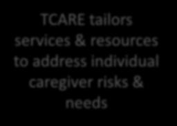 TCARE tailors services & resources to