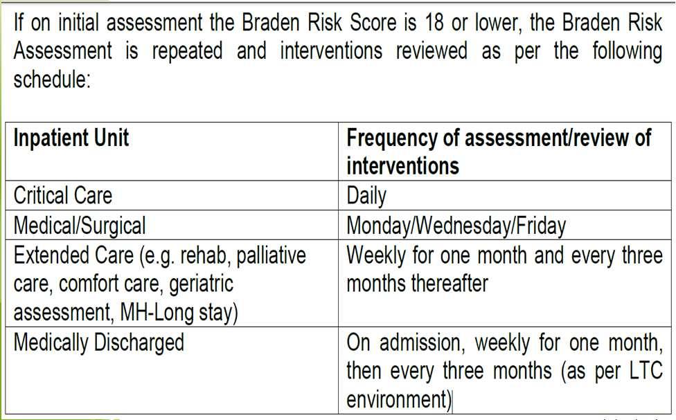 Assessment Schedule Which Interventions?