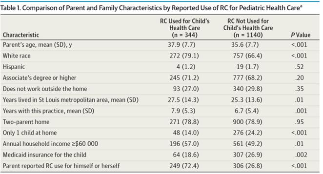 To what extent will families shift care from traditional pediatric office practice to retail clinics? How many RCs will there be in the next decade?