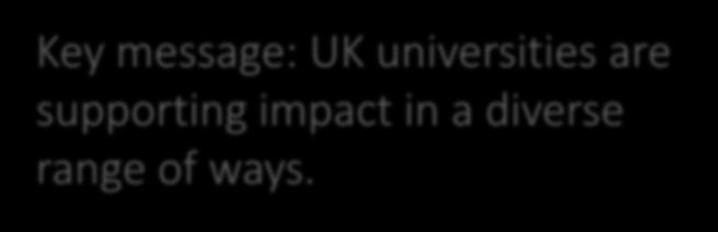 Summary A short history of research impact Key message: UK universities are supporting impact in a diverse range of ways.