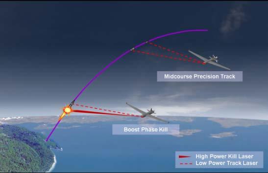 Atlantic Radar, Airborne EO/IR Adding an Aegis Layer to GMD Multi-Object
