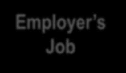 Job Posting as Outreach Media Job listing