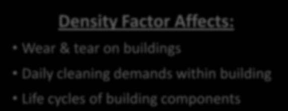 Density Factor Highly elevated totals create extreme demands on campus * Descriptive text goes here 750-1500 Community
