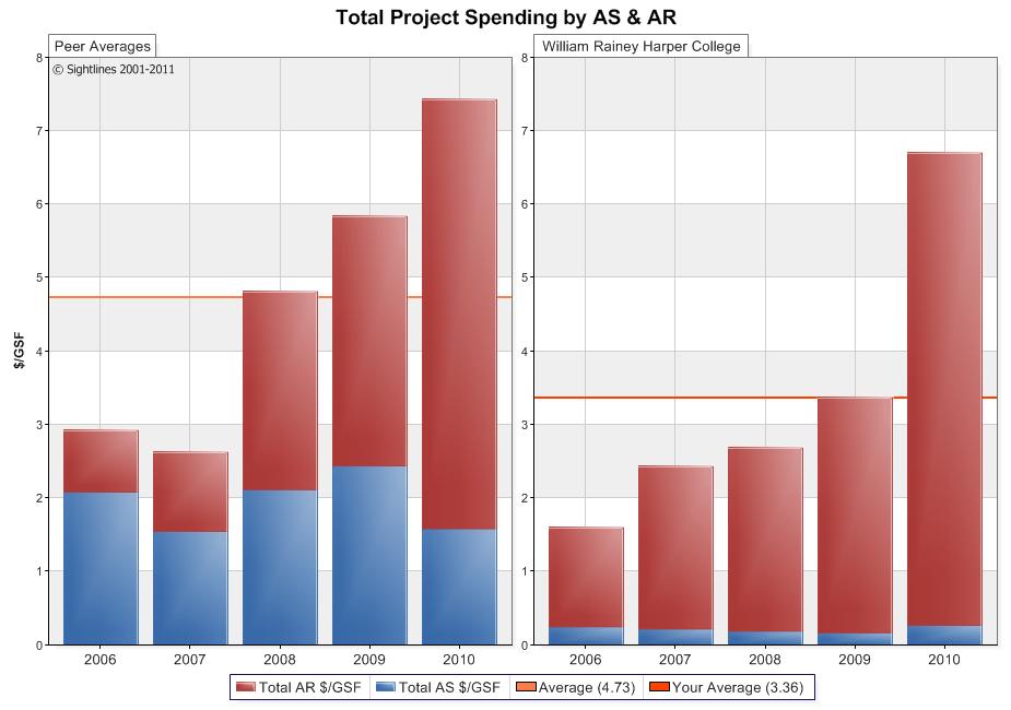 Total Project Spending vs.