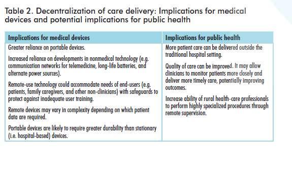 Decentralization of Care Delivery Medical Devices: Managing the Mismatch An outcome of the Priority Medical Devices