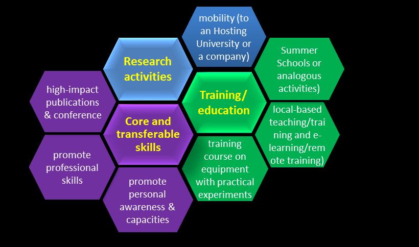 SINCHEM Educational Programme Person-based educational activities at HOME and HOST universities. Common activities: 1. SINCHEM Summer Schools, 2.